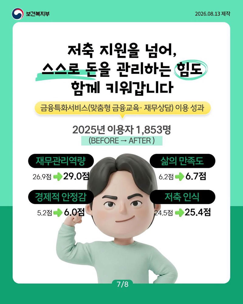 청년내일저축계좌, 3년 후 어떤 변화가 생겼을까요?