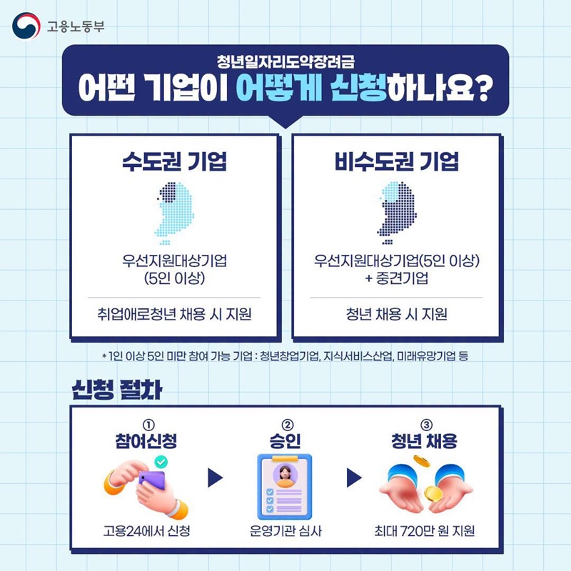 나한테 필요한 청년 일자리 정책은?