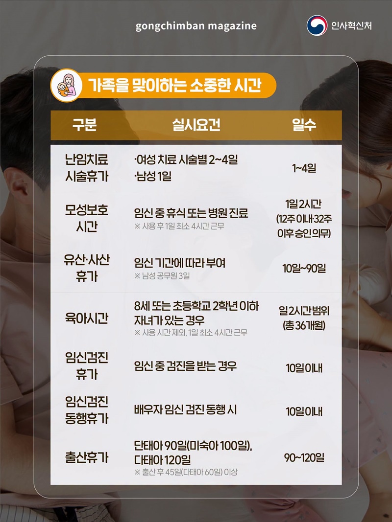 한눈에 보는 국가공무원 특별휴가 15가지