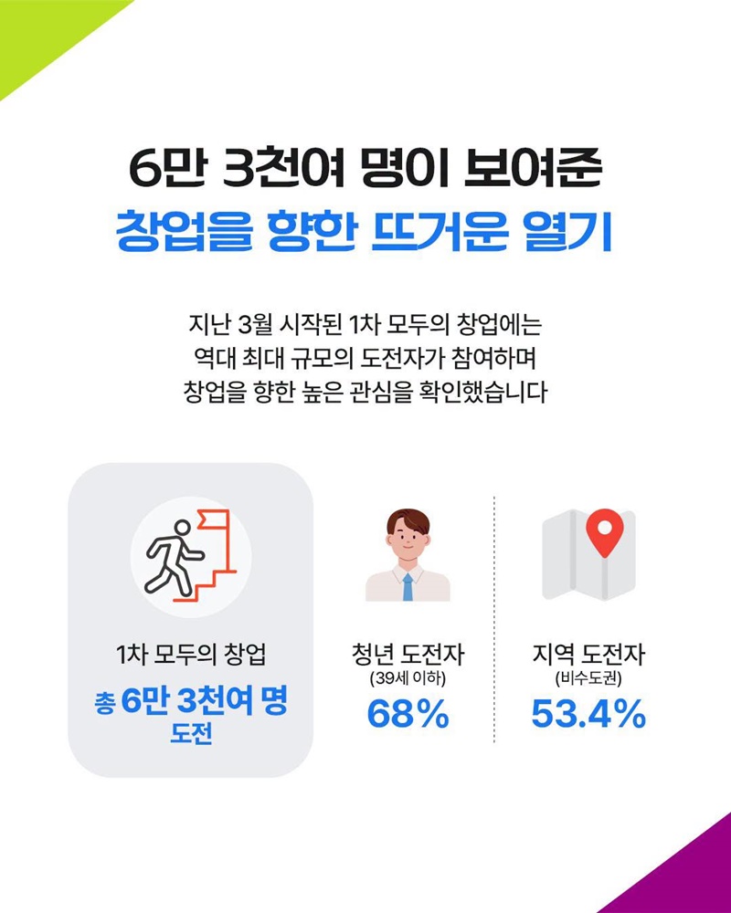 더 넓어진 도전의 문, 더 든든해진 창업의 시작