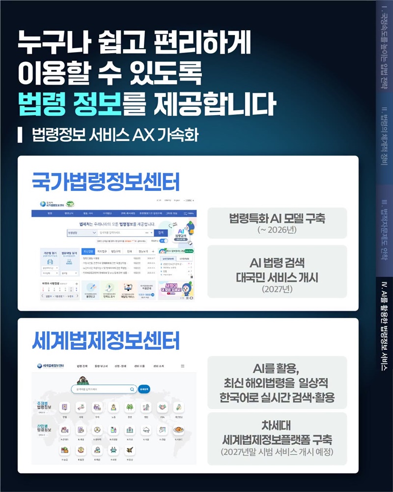 AI로 더 똑똑해지는 법령정보 서비스