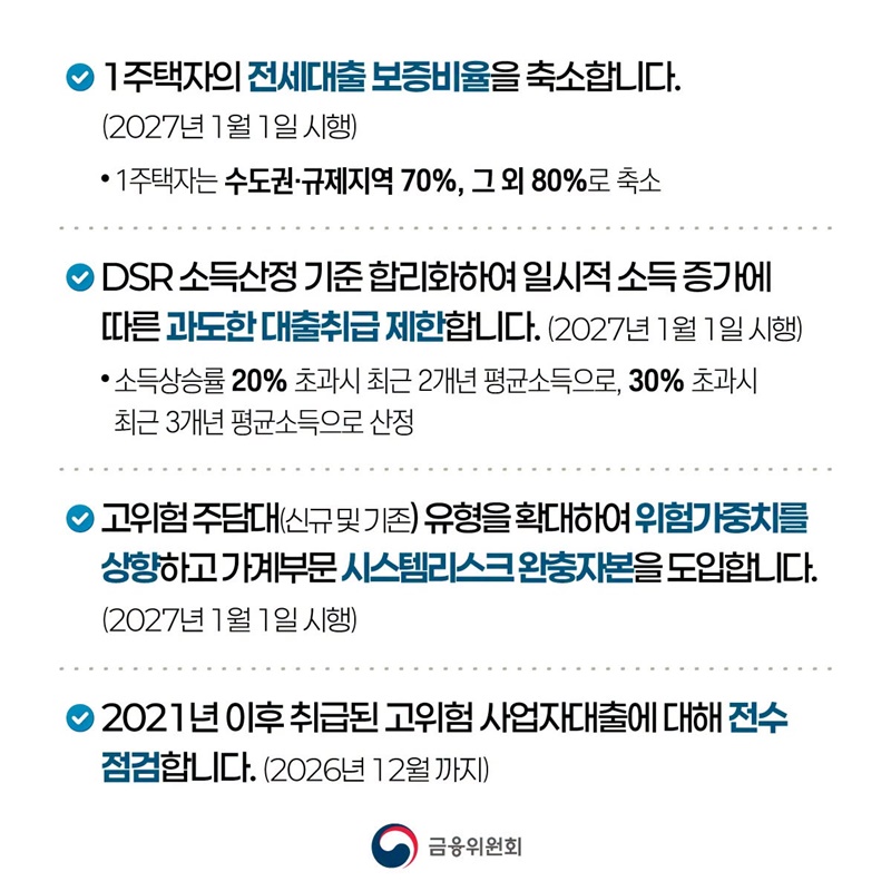 일관된 수요 관리기조, 청년 등 실수요자 금융지원 강화