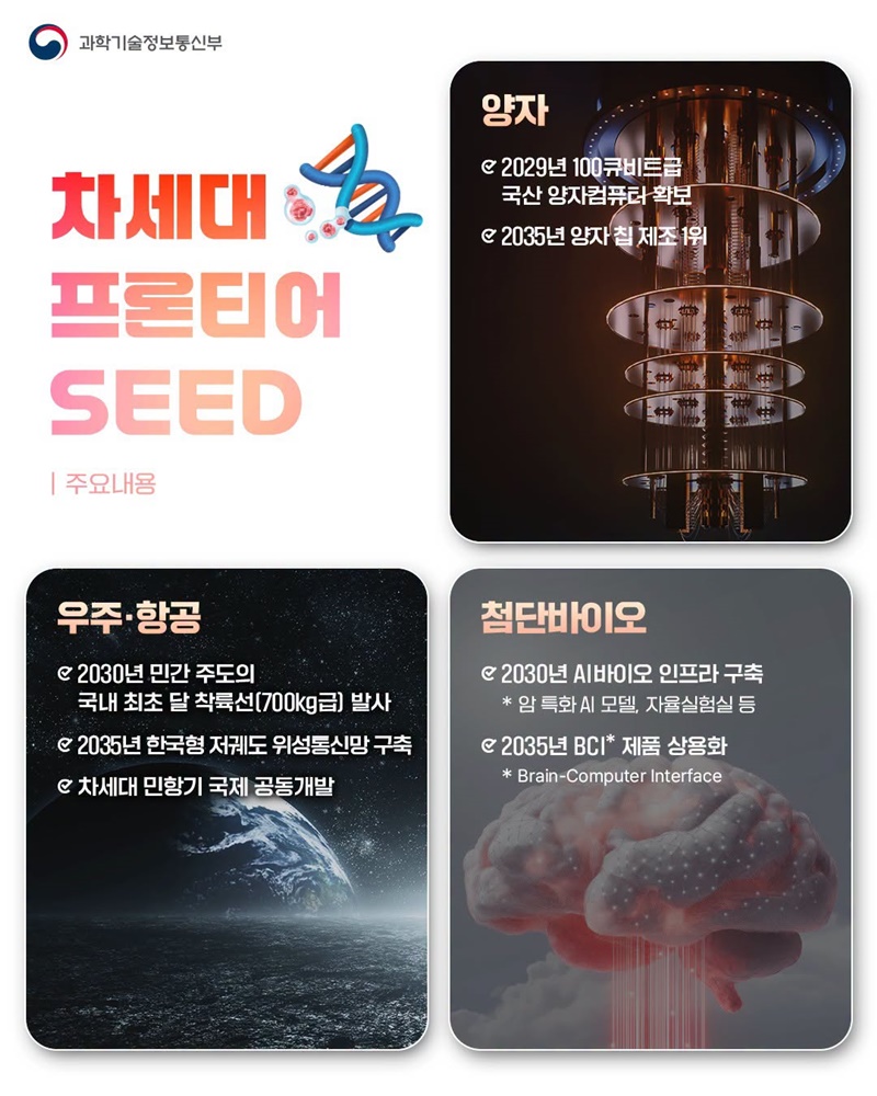 미래성장동력 7대 SEED 보고회
