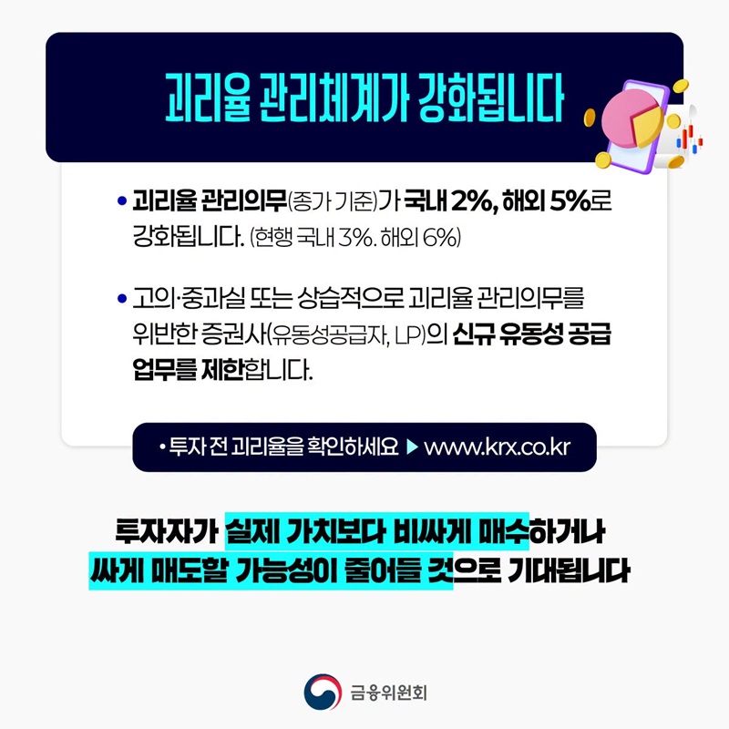 단일종목 레버리지(ETF·ETN) 괴리율 관리 강화·모의거래 의무화