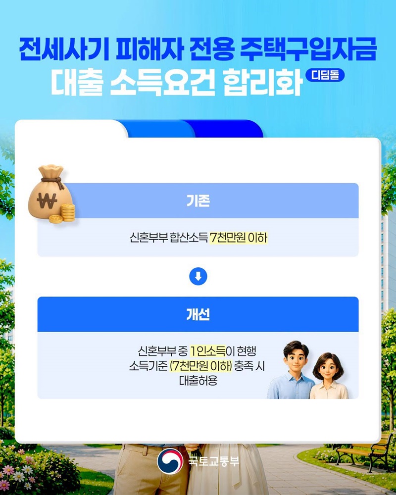 정책대출 결혼페널티 해소