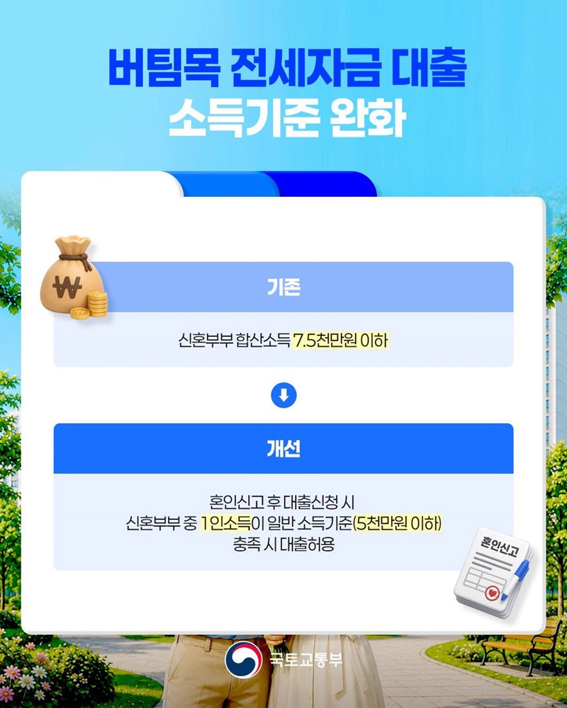 정책대출 결혼페널티 해소