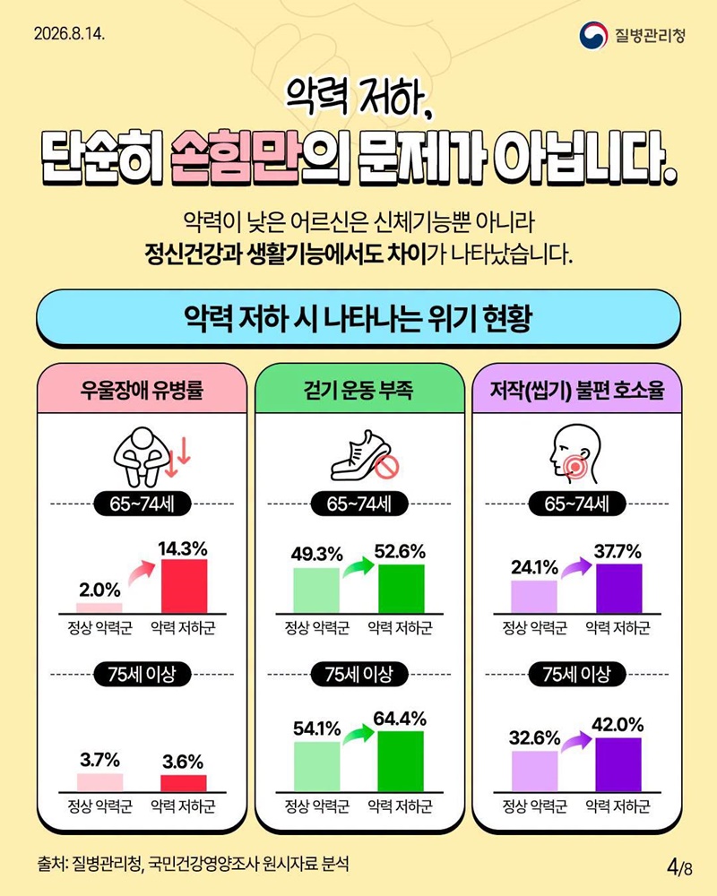 부모님의 손아귀 힘(악력)으로 건강을 확인하세요!
