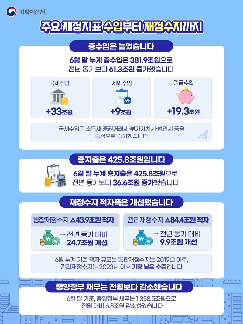 2026년 2분기 나라살림은 어땠을까요?