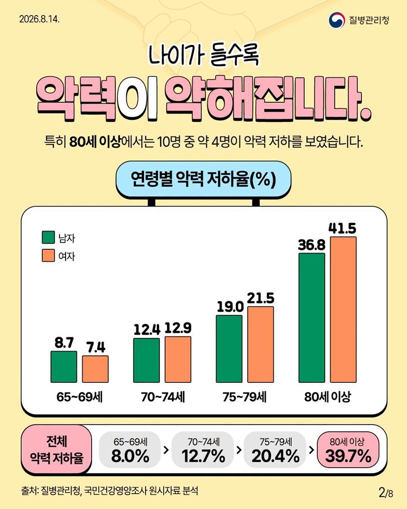 부모님의 손아귀 힘(악력)으로 건강을 확인하세요!