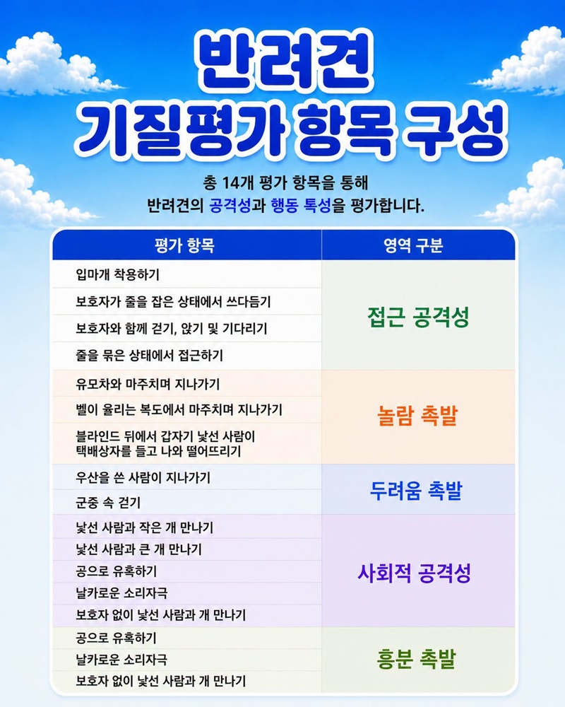 반려견 기질평가 알아보기