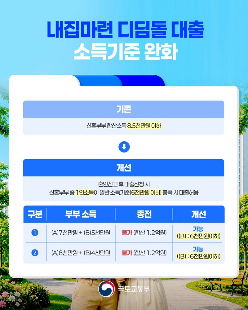 정책대출 결혼페널티 해소