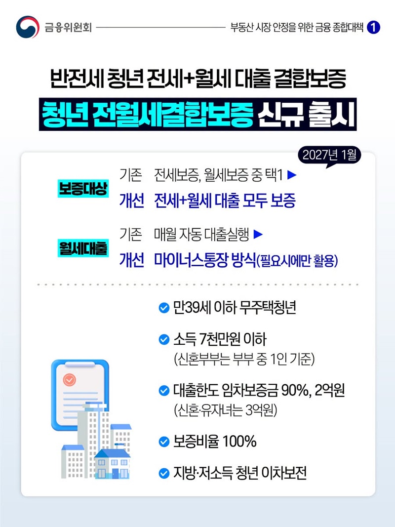 청년 주거 지원 3종 세트 출시