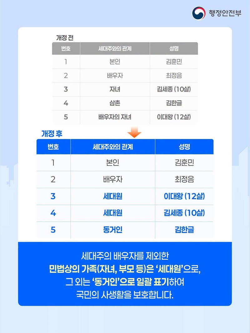 주민등록표 등·초본 발급 시 표기, 이렇게 개선됩니다!