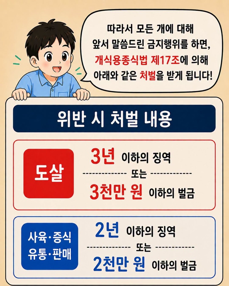 2027년 2월 7일 개식용종식법 전면 시행
