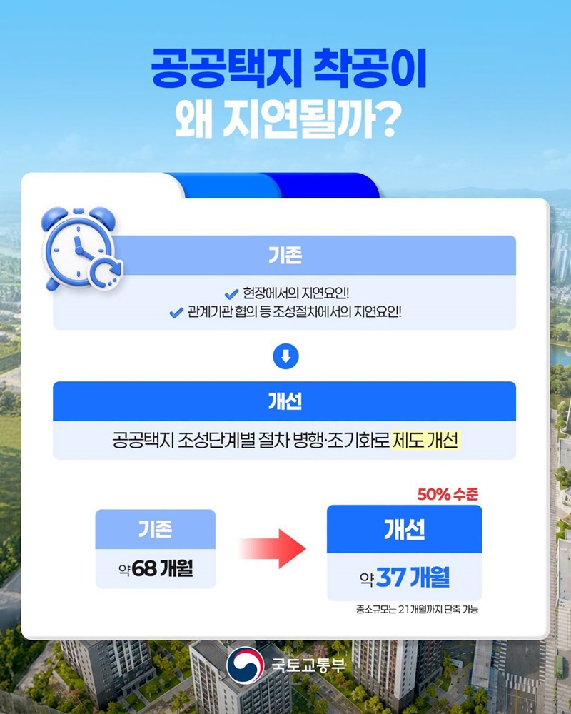 공공택지 최단기 착공모델 구축
