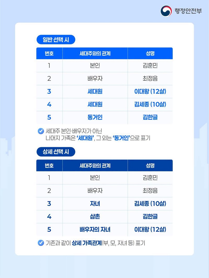 주민등록표 등·초본 발급 시 표기, 이렇게 개선됩니다!