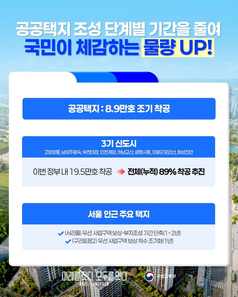 공공택지 최단기 착공모델 구축