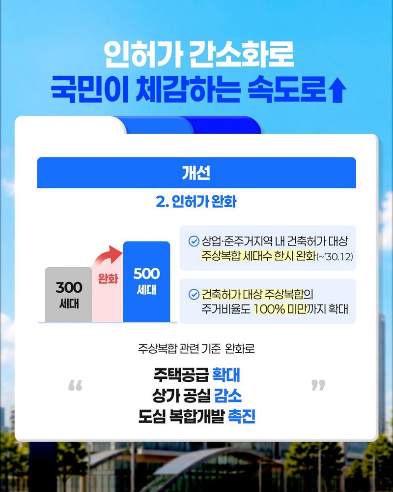도심 속 주택공급 활성화를 위해 주상복합 기준완화