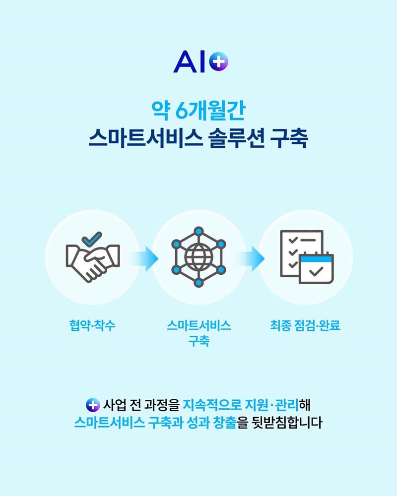 중소기업 스마트서비스, AI 혁신을 시작합니다