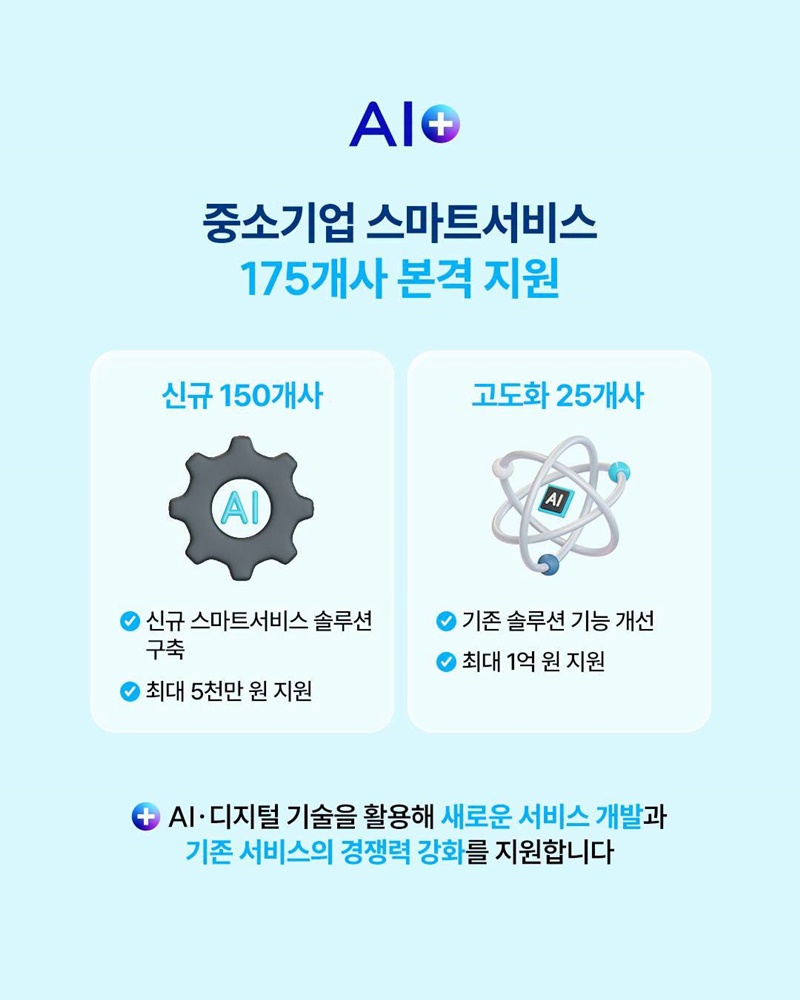 중소기업 스마트서비스, AI 혁신을 시작합니다