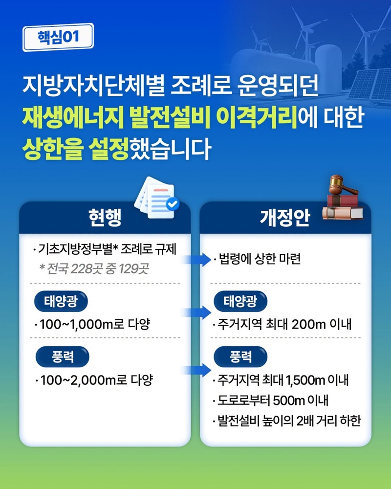 지역마다 달랐던 재생에너지 발전설비 이격거리 법제화