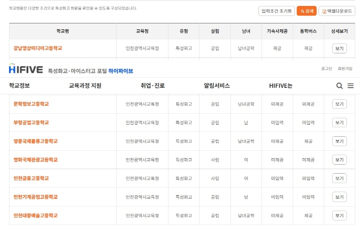 하이파이브에 접속하면 내가 사는  지역이나 관할 교육청의 마이스터고등학교와 특성화 고등학교를 찾을 수 있다.(출처=특성화고&middot;마이스터고 포털, www.hifive.go.kr)