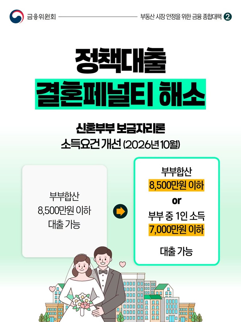 정책대출 결혼페널티 해소 하단내용 참조
