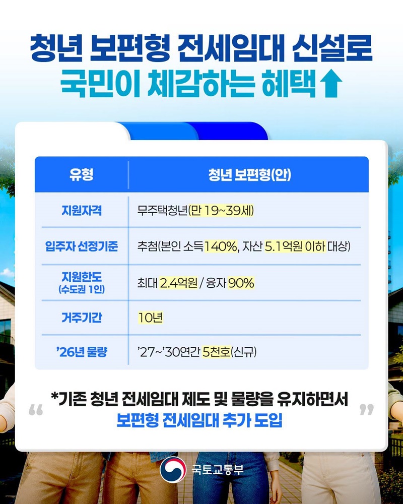 청년 보편형 전세임대 신설