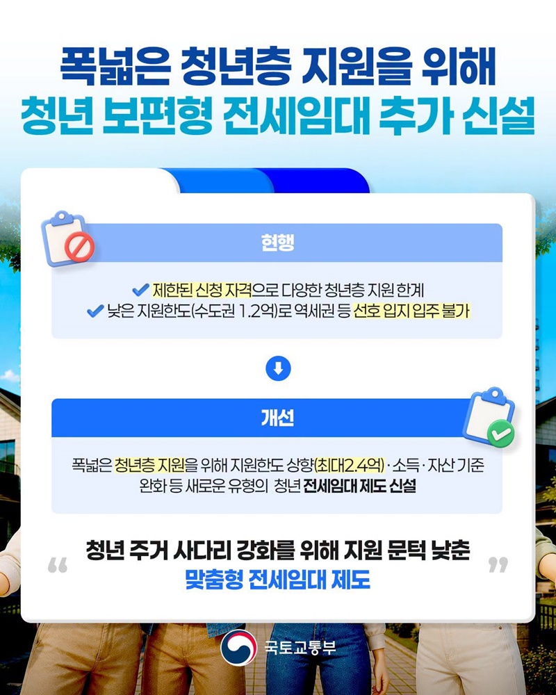 청년 보편형 전세임대 신설