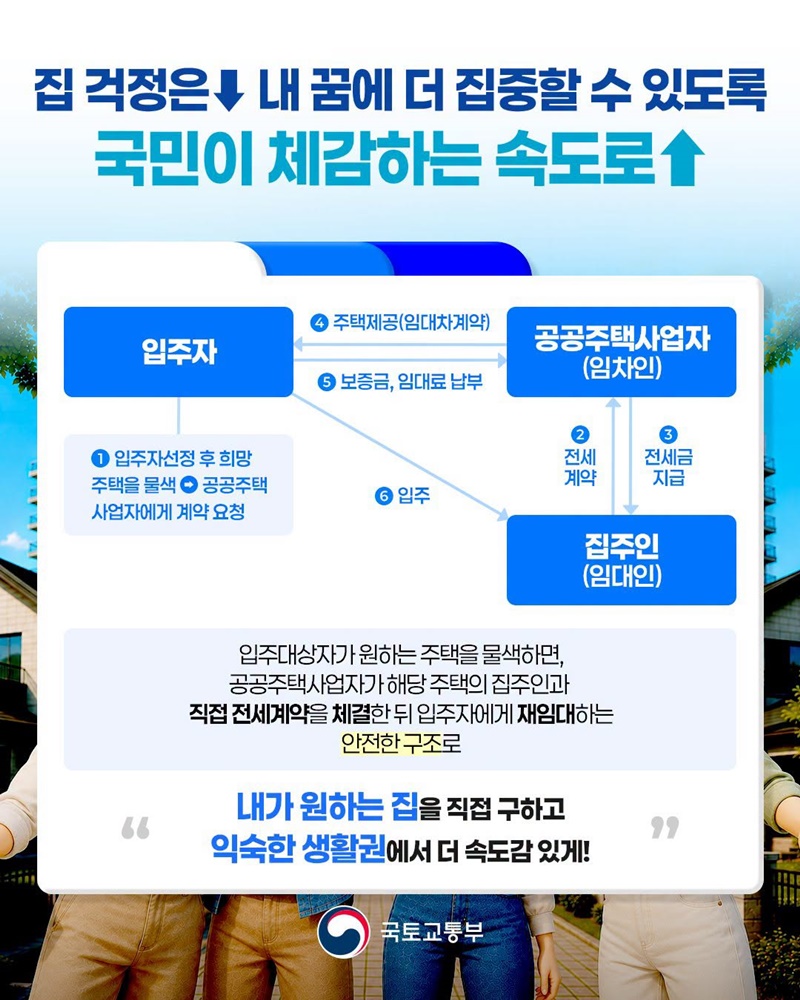 청년 보편형 전세임대 신설