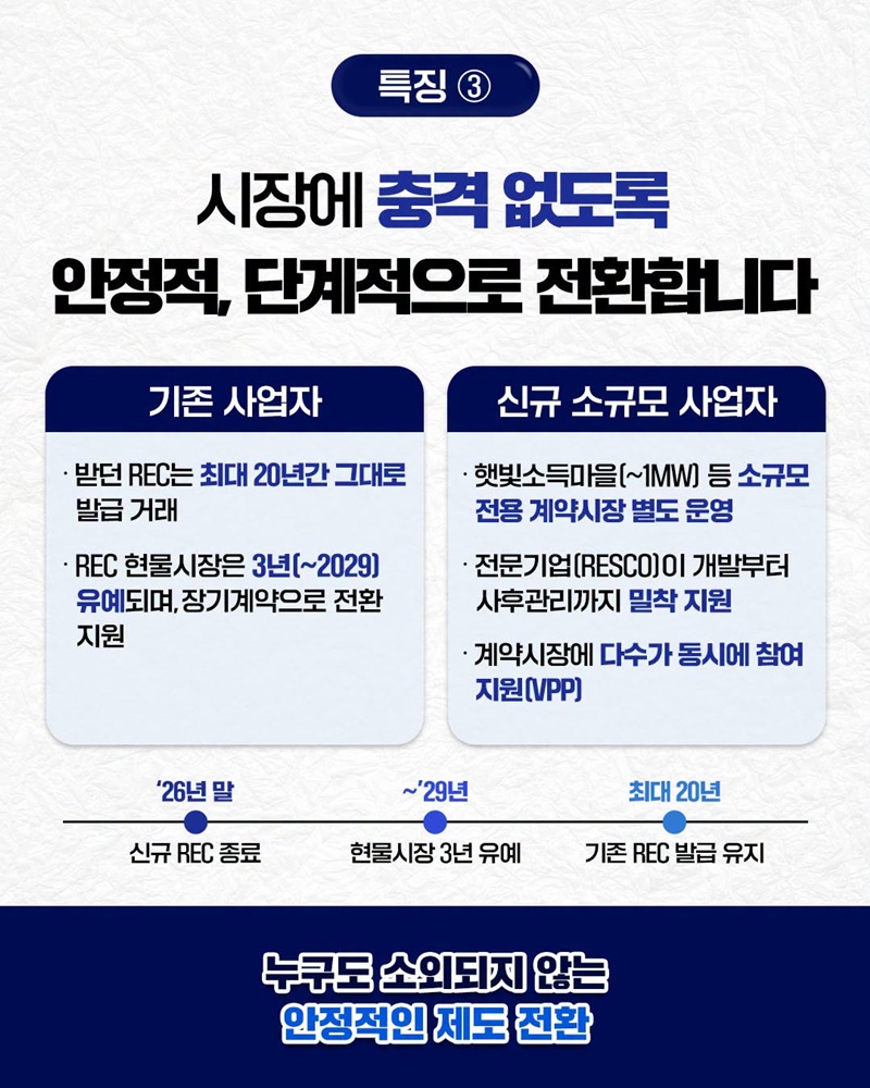 재생에너지 보급제도가 15년 만에 새롭게 바뀝니다