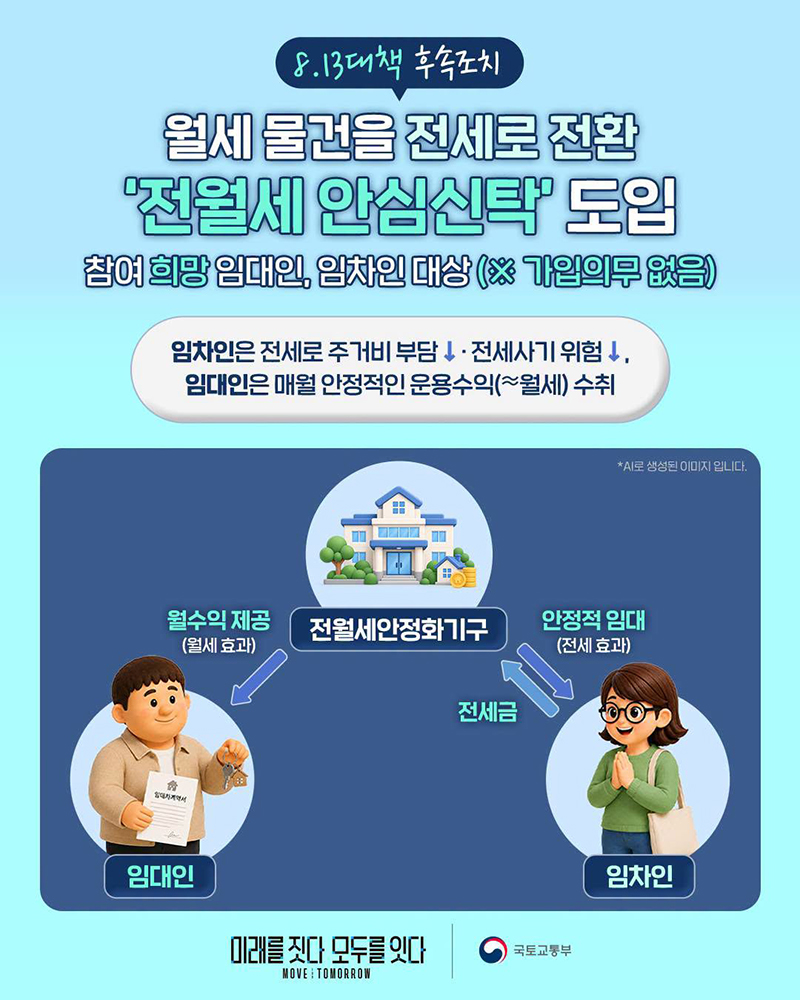 월세 물건을 전세로 전환 '전월세 안심신탁' 도입 하단내용 참조