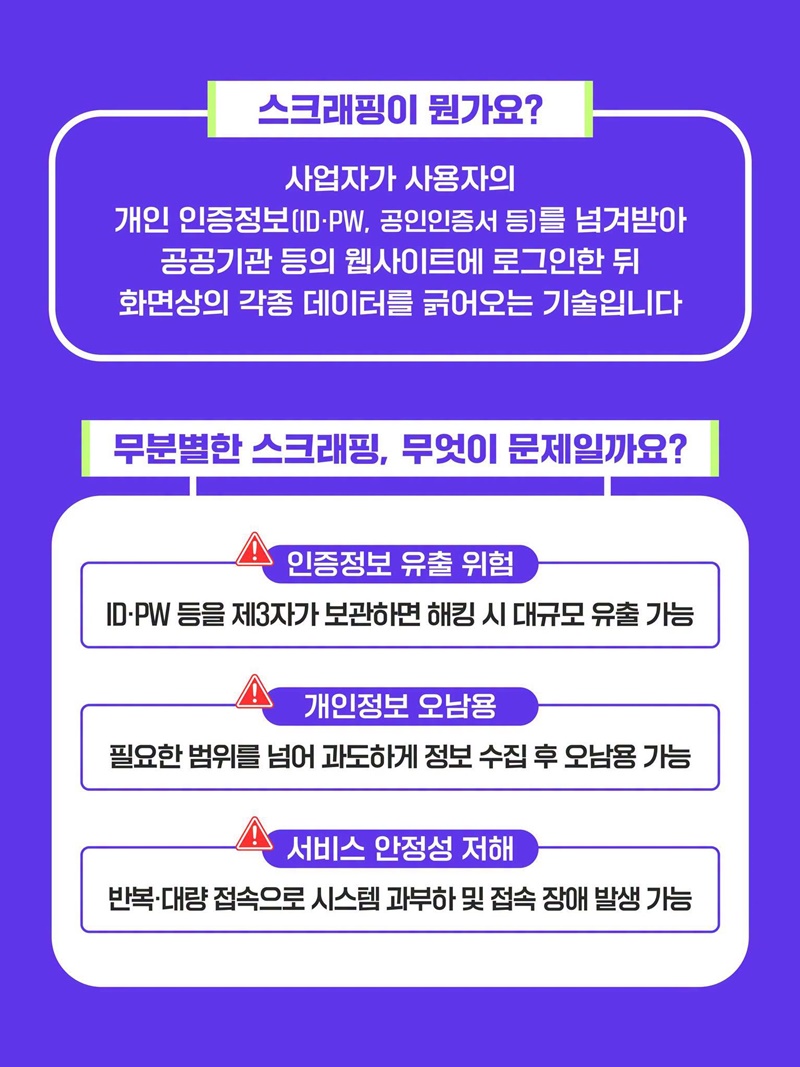 개인정보 전송요구권 확대 시행