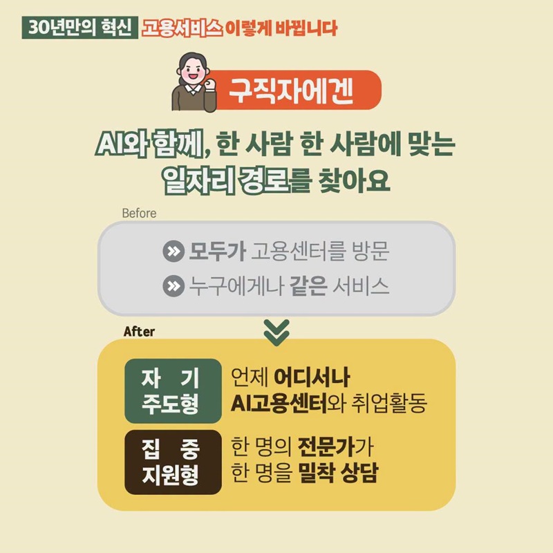 30년만의 혁신, 고용서비스 이렇게 바뀝니다