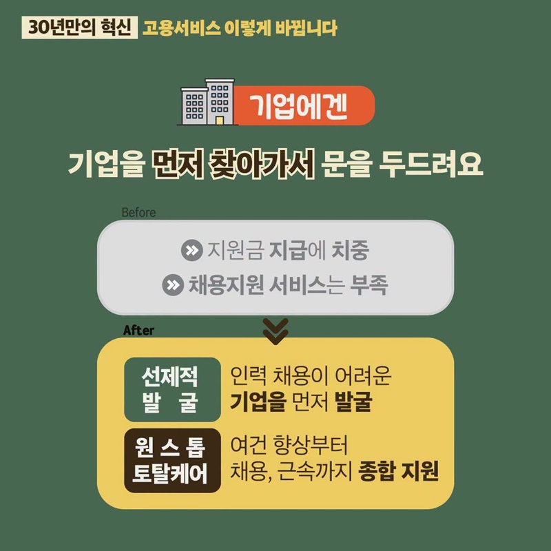 30년만의 혁신, 고용서비스 이렇게 바뀝니다