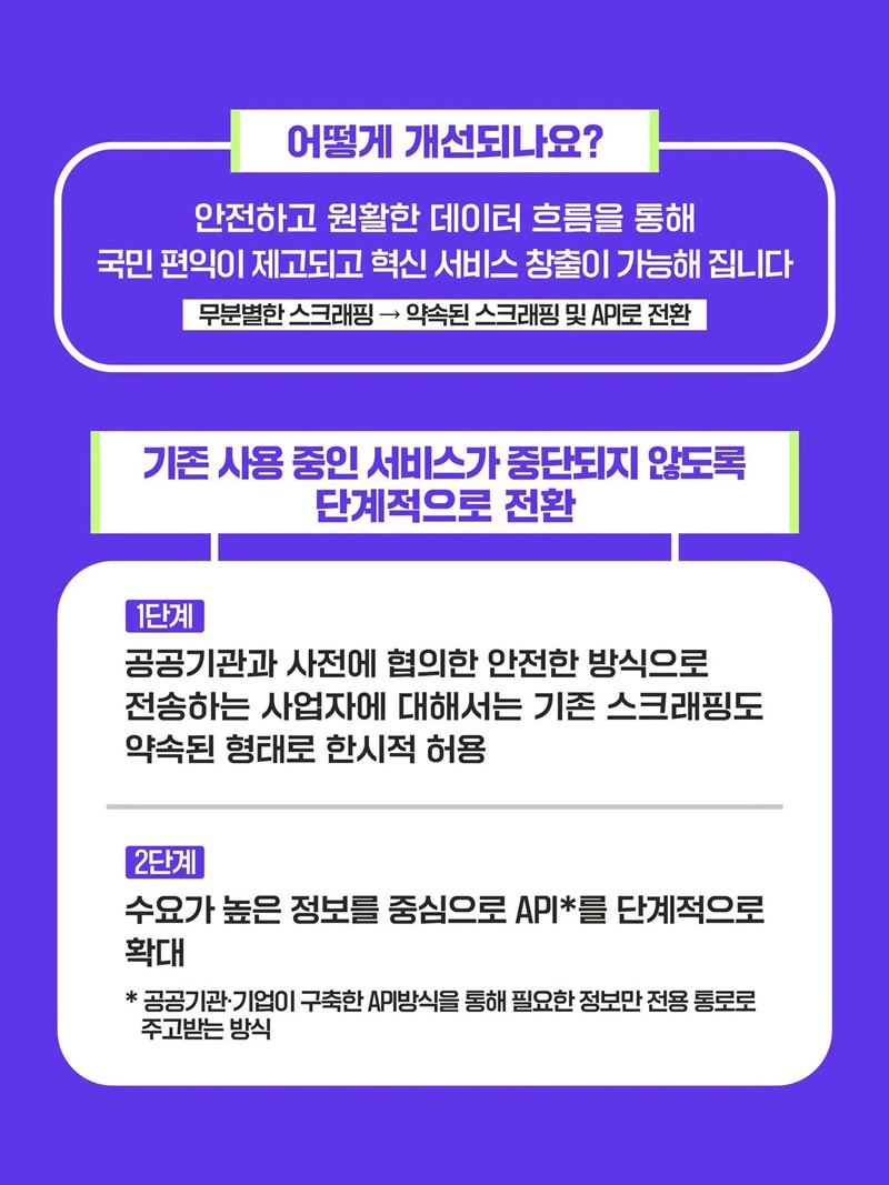 개인정보 전송요구권 확대 시행