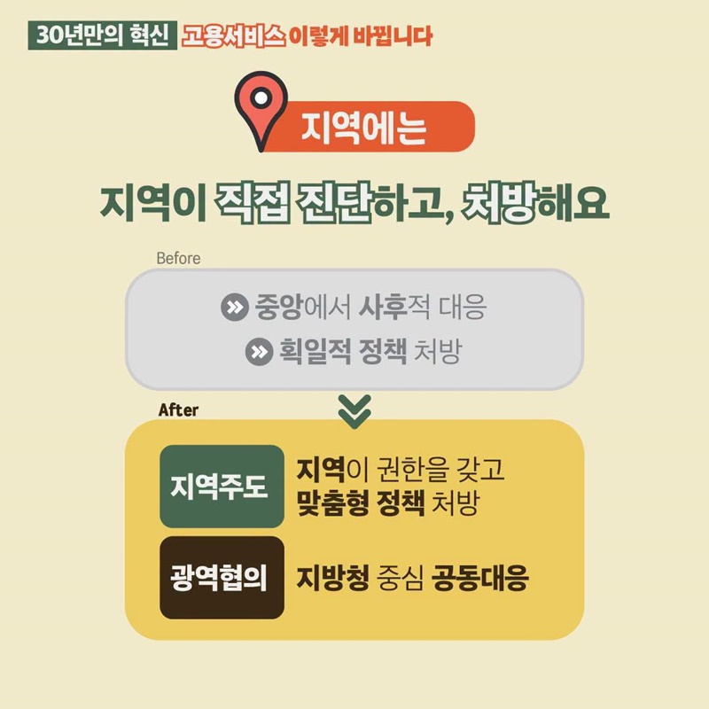 30년만의 혁신, 고용서비스 이렇게 바뀝니다