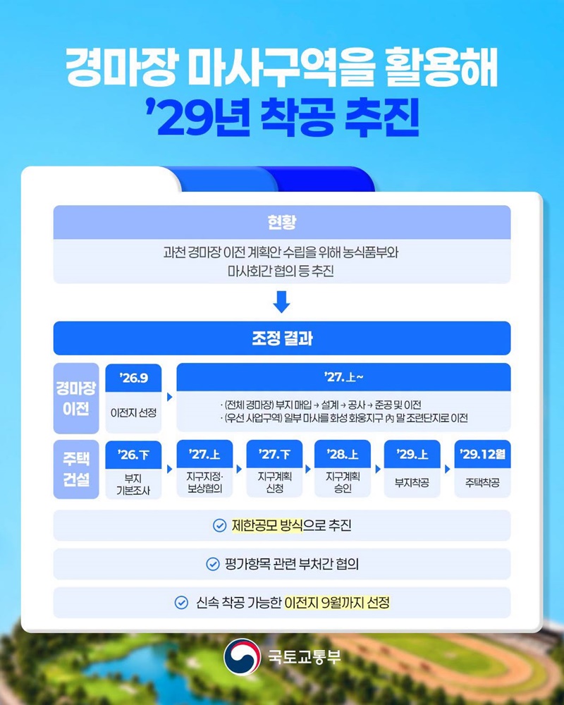 1.29 공급방안 내년 3천호 착공 추진
