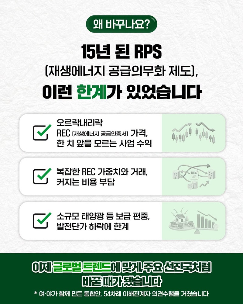 재생에너지 보급제도가 15년 만에 새롭게 바뀝니다