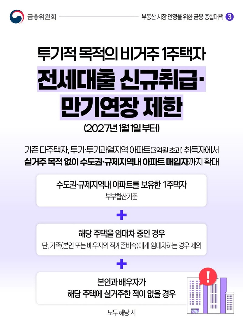 투기적 목적의 비거주 1주택자, 전세대출 신규취급·만기연장 제한