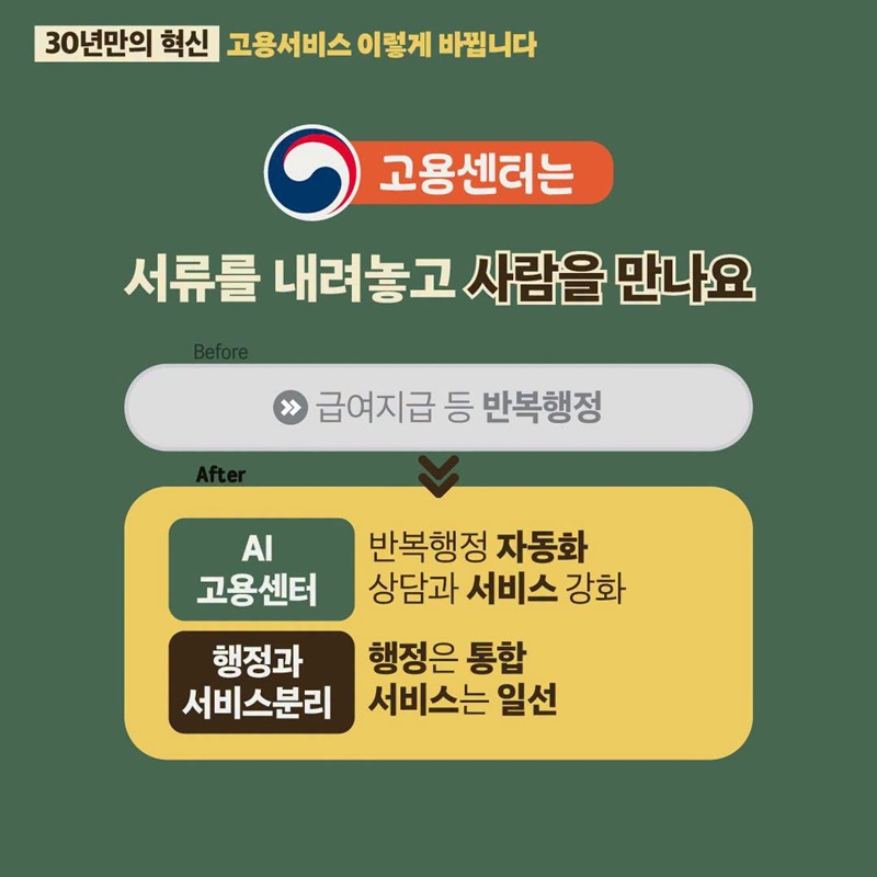 30년만의 혁신, 고용서비스 이렇게 바뀝니다