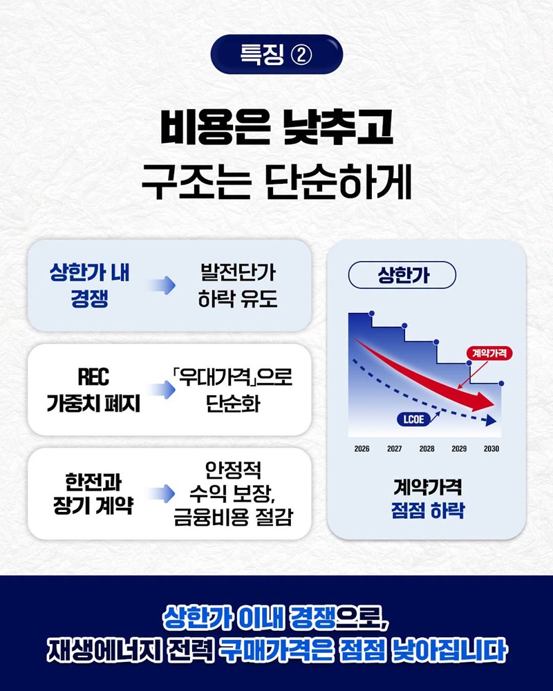 재생에너지 보급제도가 15년 만에 새롭게 바뀝니다
