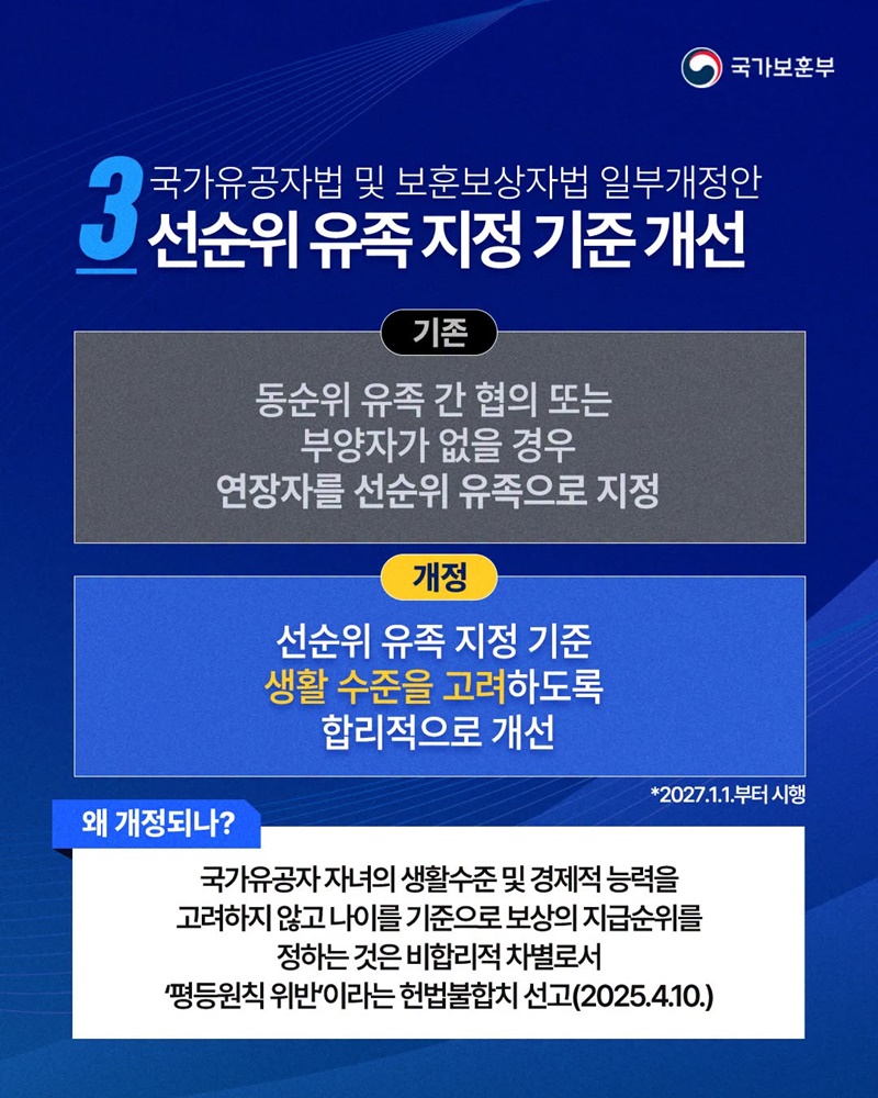 국가유공자법 등 6개 법률 일부개정안 국회 본회의 통과