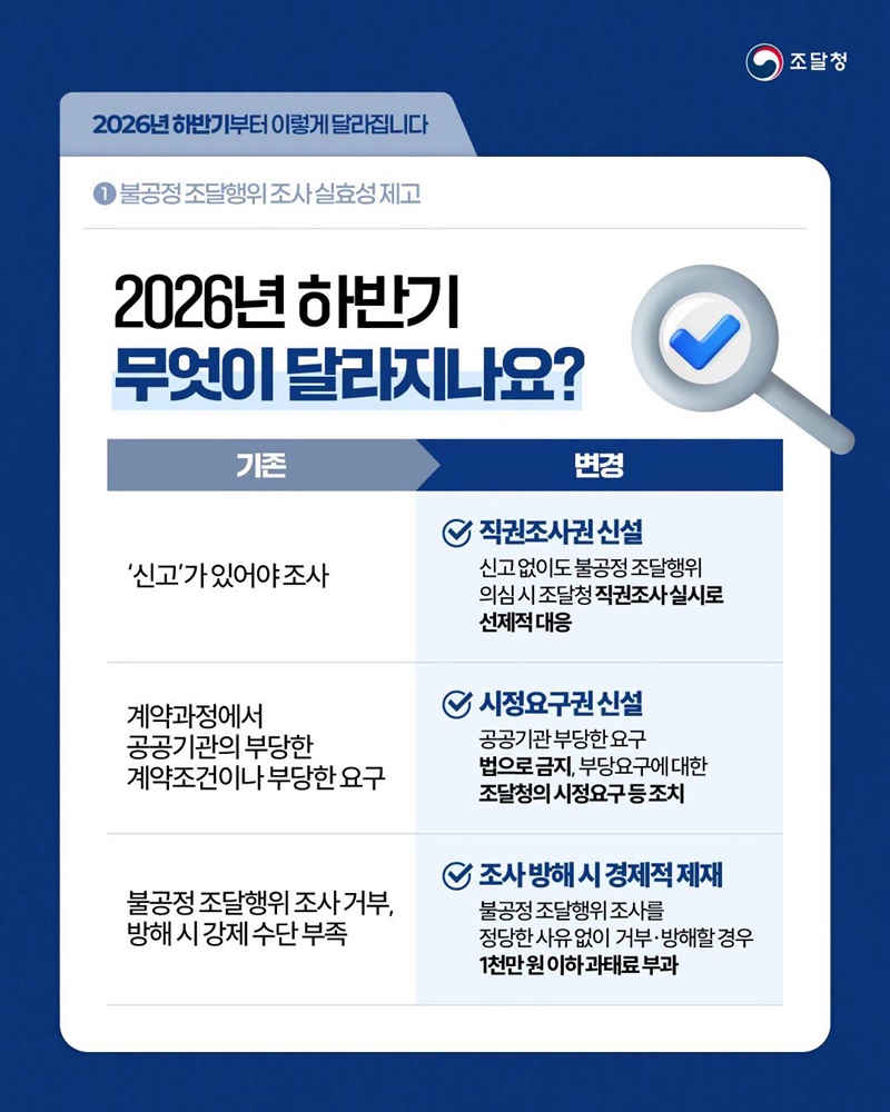 불공정 조달행위 조사 실효성 제고 및 부당한 조달관행 차단