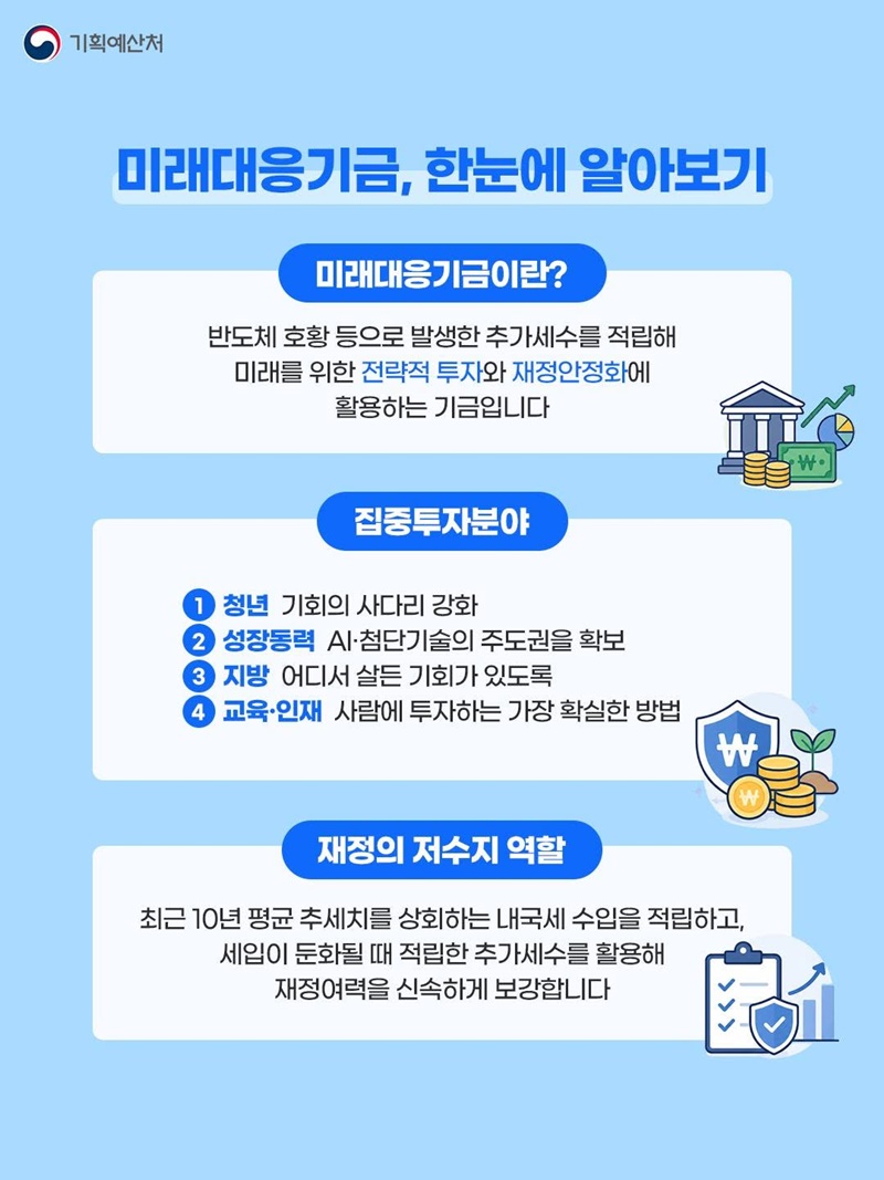 추가세수를 미래 성장의 재원으로