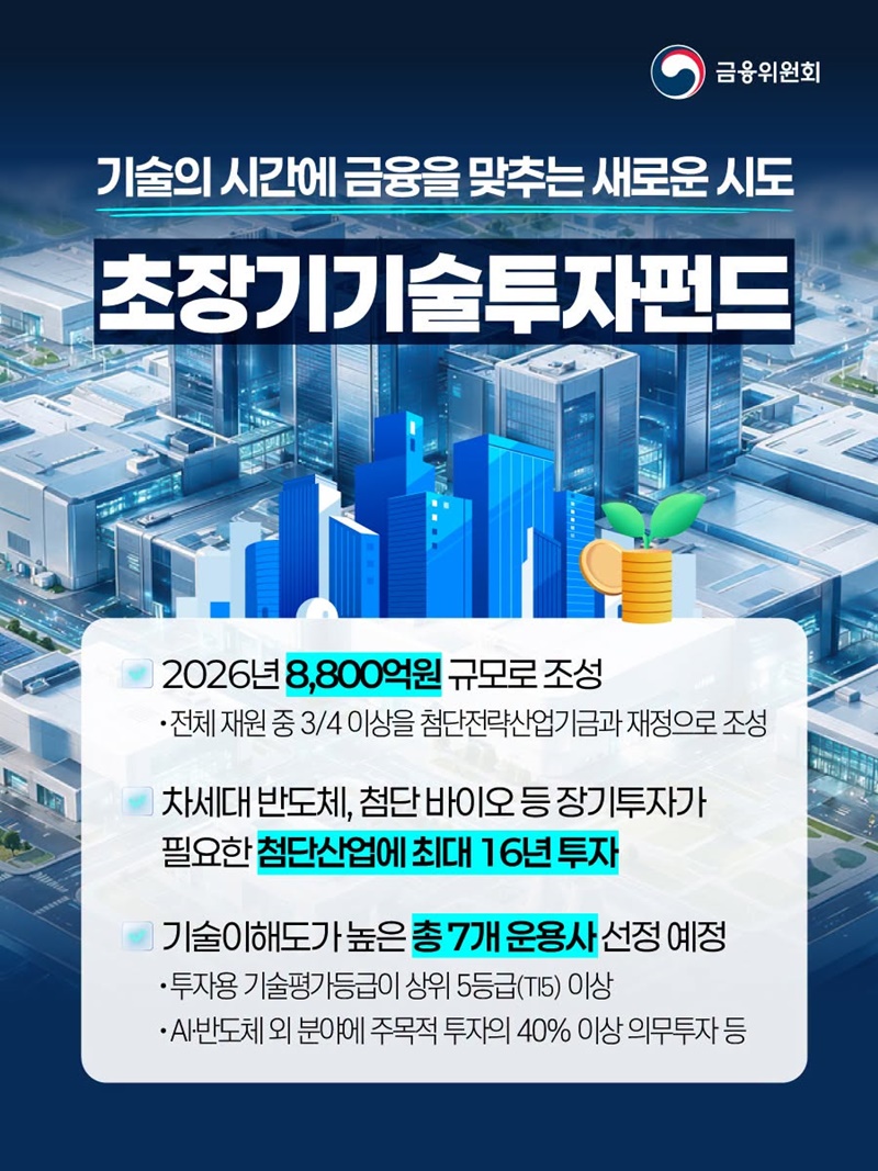 기술의 시간에 금융을 맞추는 새로운 시도 초장기기술투자펀드