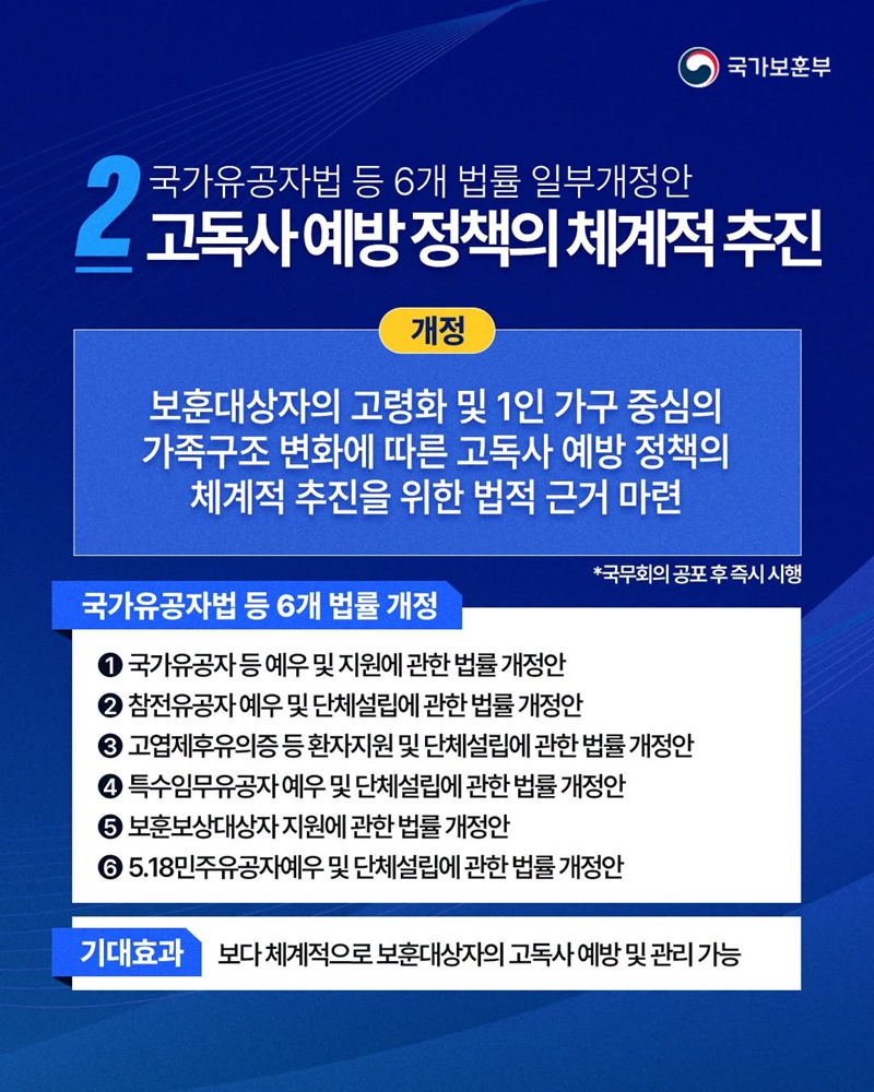 국가유공자법 등 6개 법률 일부개정안 국회 본회의 통과