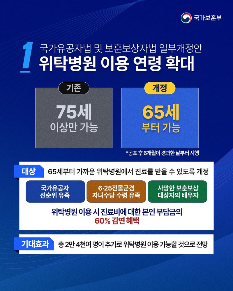 국가유공자법 등 6개 법률 일부개정안 국회 본회의 통과
