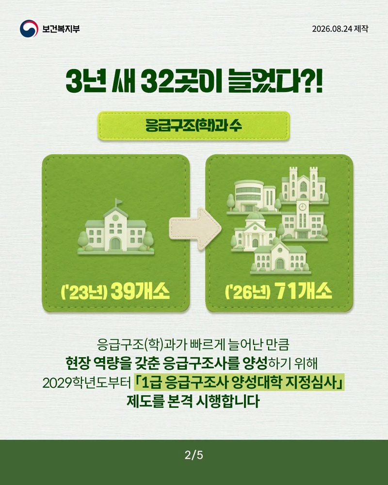 응급구조학과 졸업하면 누구나 국가시험 볼 수 있을까?