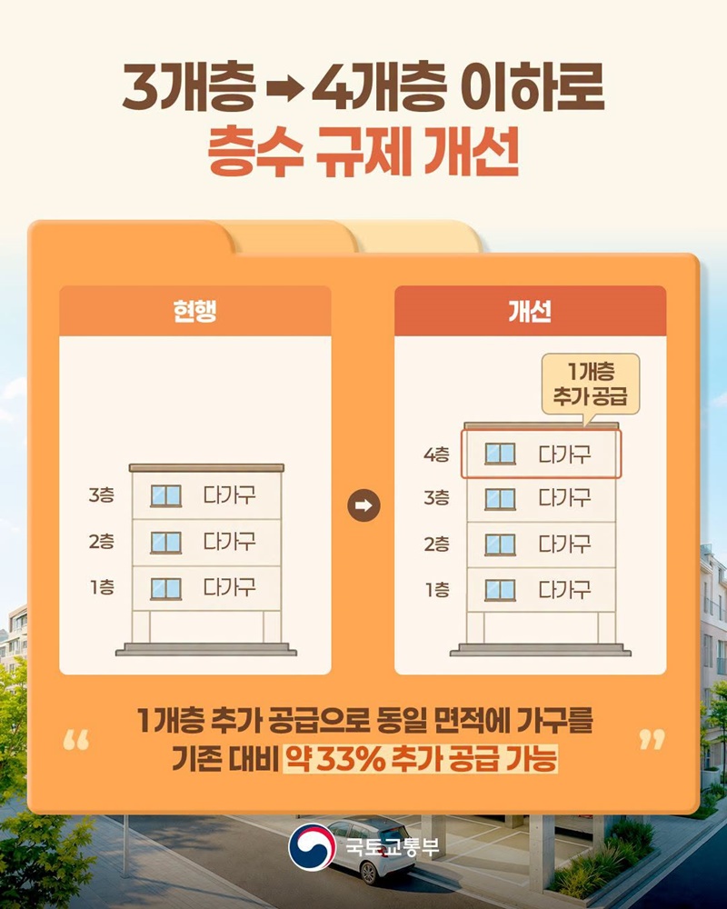 다세대·다가구 주택공급 여건 개선